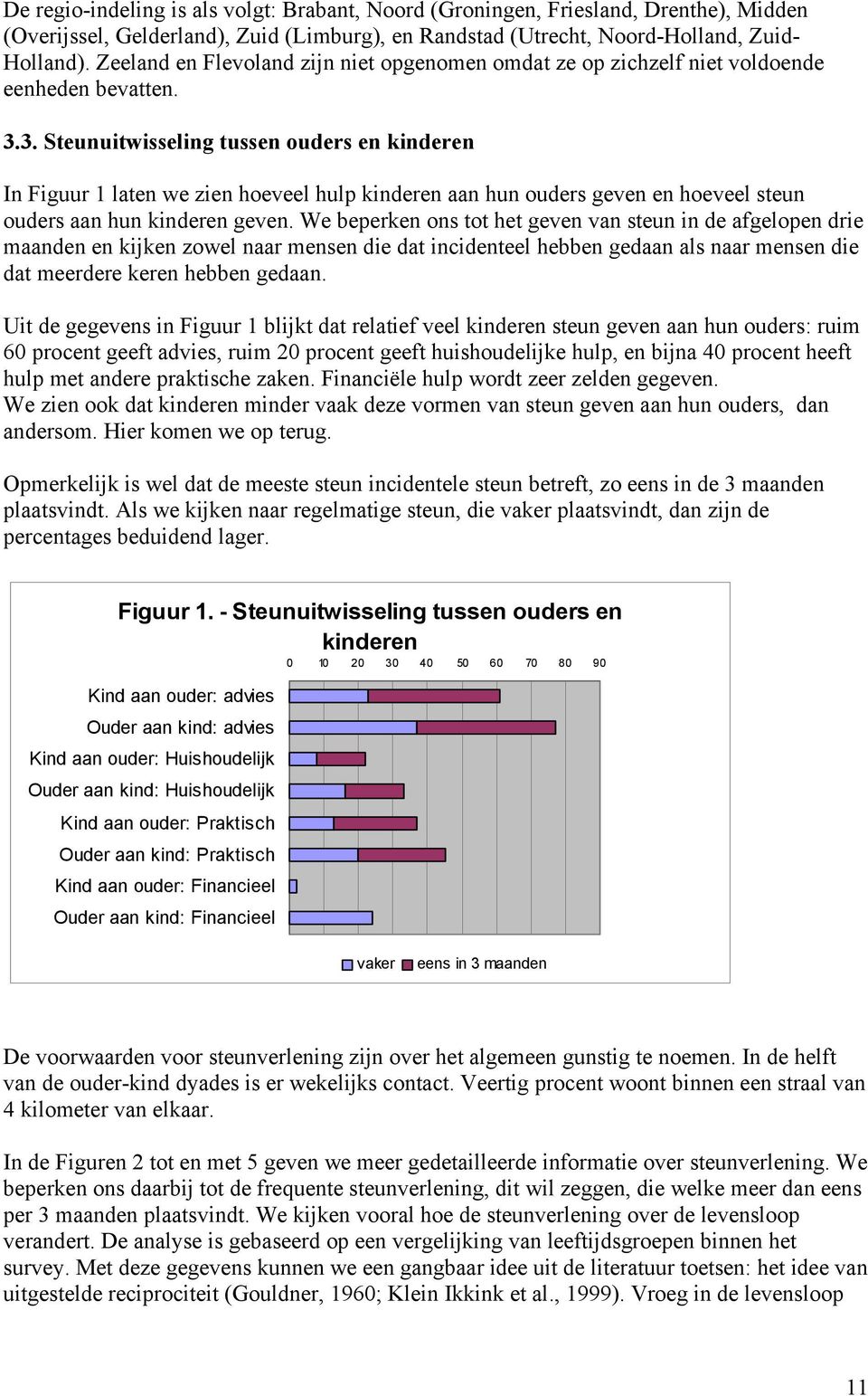 3. Steunuitwisseling tussen ouders en kinderen In Figuur 1 laten we zien hoeveel hulp kinderen aan hun ouders geven en hoeveel steun ouders aan hun kinderen geven.