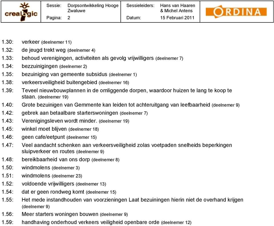 39: Teveel nieuwbouwplannen in de omliggende dorpen, waardoor huizen te lang te koop te staan. (deelnemer 19) 1.