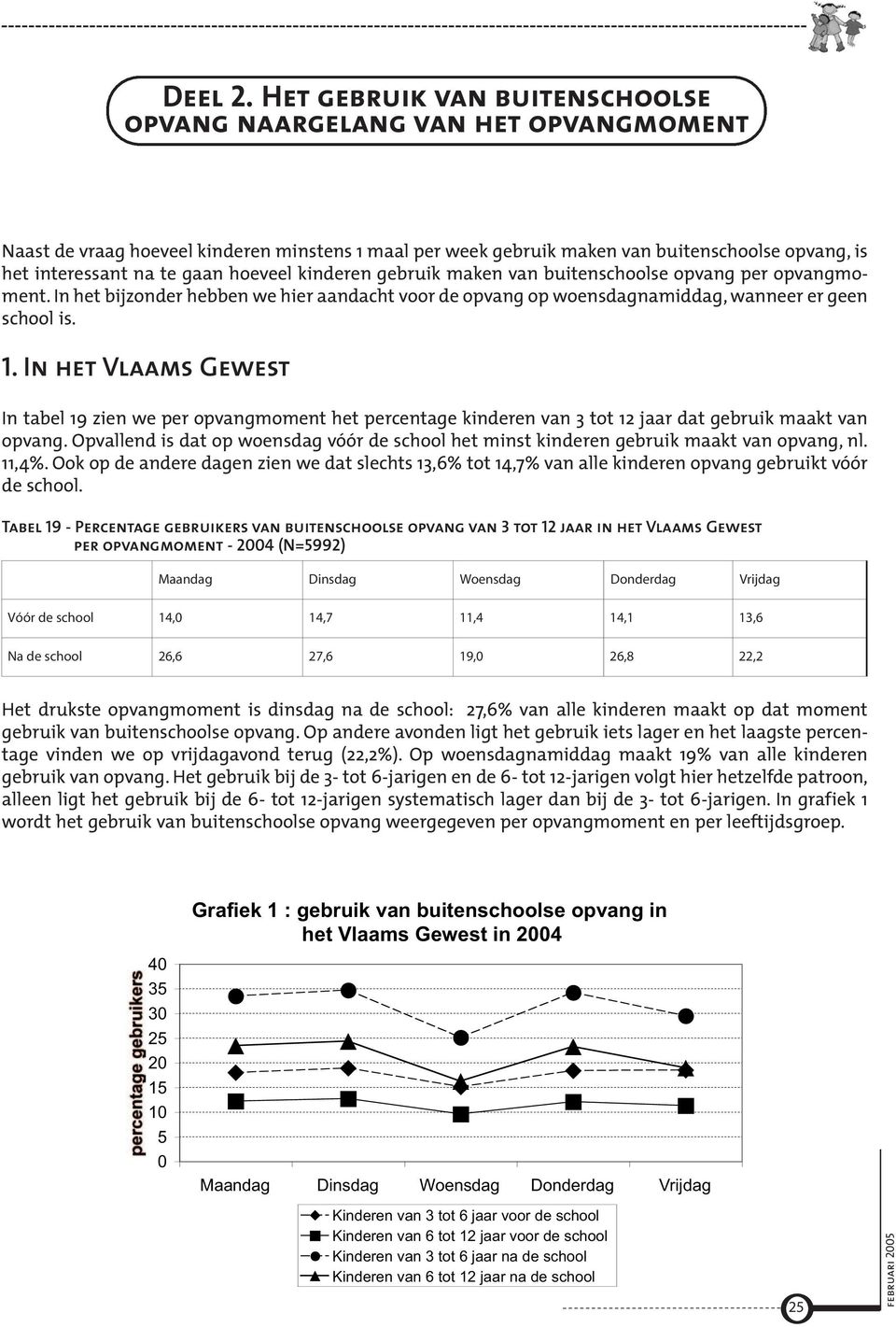 hoeveel kinderen gebruik maken van buitenschoolse opvang per opvangmoment. In het bijzonder hebben we hier aandacht voor de opvang op woensdagnamiddag, wanneer er geen school is. 1.