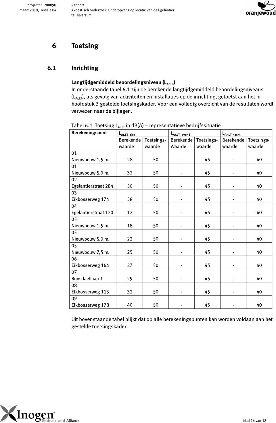 1 zijn de berekende langtijdgemiddeld beoordelingsniveaus (L Ar,LT ), als gevolg van activiteiten en installaties op de inrichting, getoetst aan het in hoofdstuk 3 gestelde toetsingskader.