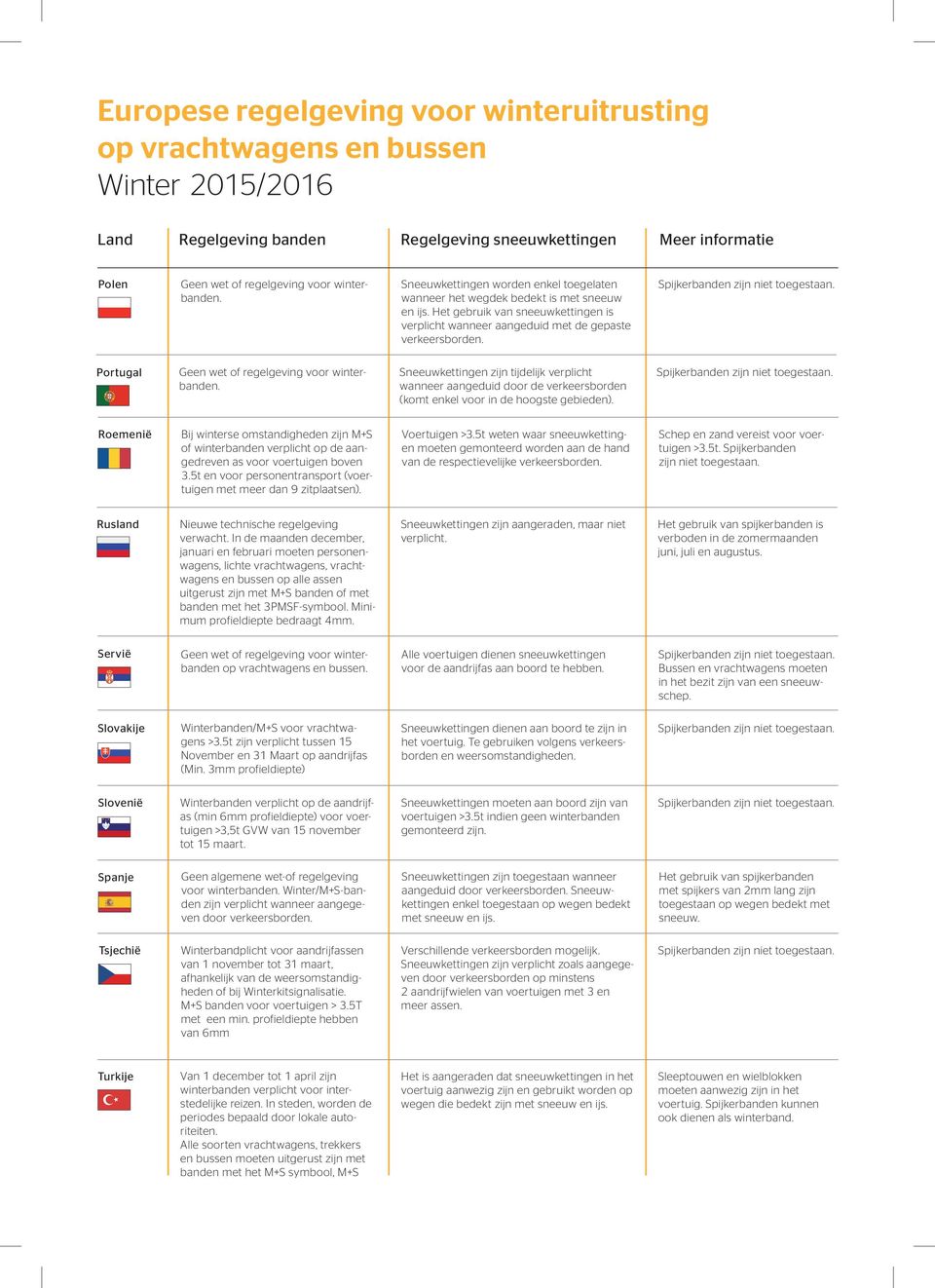 Roemenië Bij winterse omstandigheden zijn M+S of winterbanden verplicht op de aangedreven as voor voertuigen boven 3.5t en voor personentransport (voertuigen met meer dan 9 zitplaatsen).