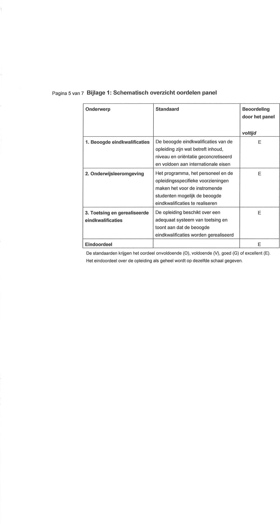 Onderwijsleeromgeving Het programma, het personeel en de opleidingsspecifieke voorzieningen maken het voor de instromende studenten mogelijk de beoogde eindkwalifìcaties te realiseren 3, Toetsing en