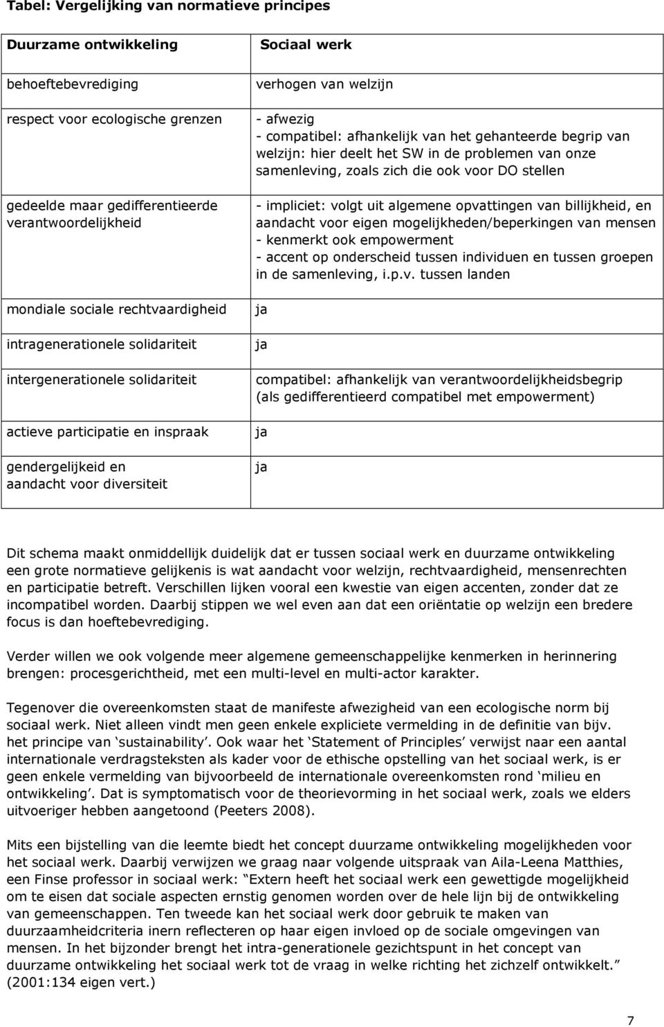 compatibel: afhankelijk van het gehanteerde begrip van welzijn: hier deelt het SW in de problemen van onze samenleving, zoals zich die ook voor DO stellen - impliciet: volgt uit algemene opvattingen