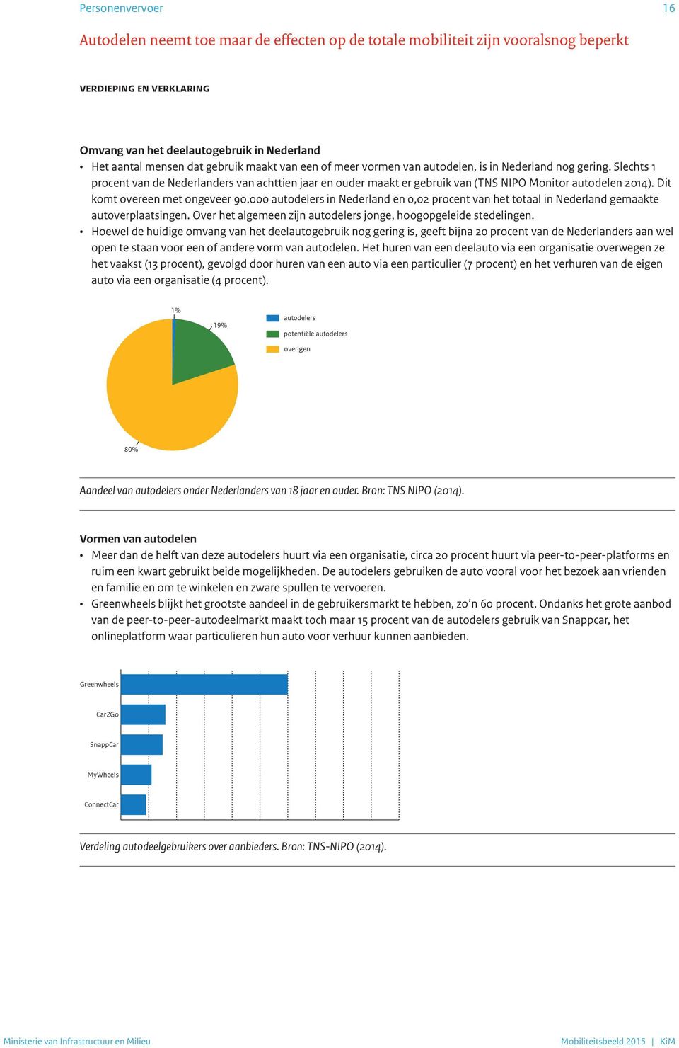 Dit komt overeen met ongeveer 90.000 autodelers in Nederland en 0,02 procent van het totaal in Nederland gemaakte autoverplaatsingen.