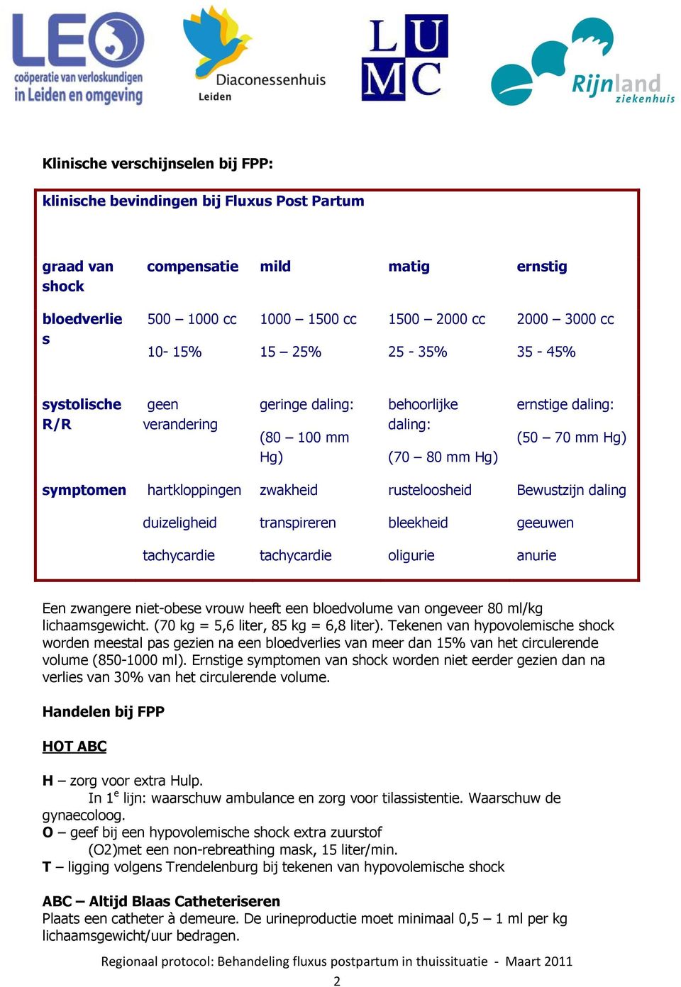 Bewustzijn daling duizeligheid transpireren bleekheid geeuwen tachycardie tachycardie oligurie anurie Een zwangere niet-obese vrouw heeft een bloedvolume van ongeveer 80 ml/kg lichaamsgewicht.