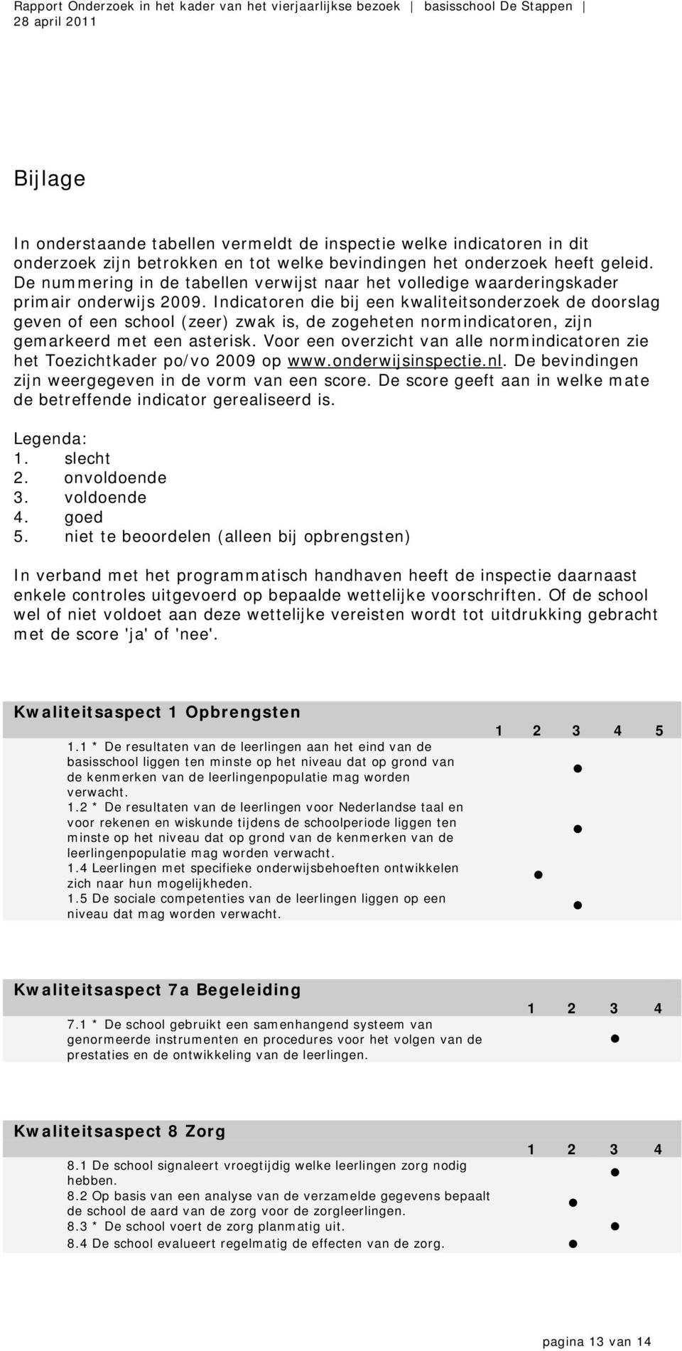 Indicatoren die bij een kwaliteitsonderzoek de doorslag geven of een school (zeer) zwak is, de zogeheten normindicatoren, zijn gemarkeerd met een asterisk.