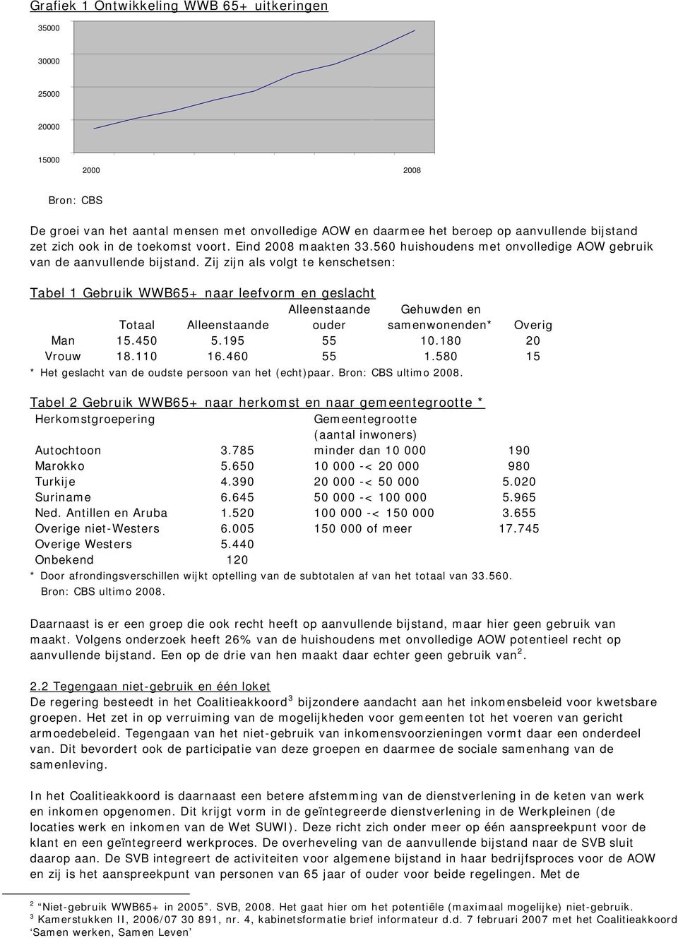 Zij zijn als volgt te kenschetsen: Tabel 1 Gebruik WWB65+ naar leefvorm en geslacht Totaal Alleenstaande Alleenstaande ouder Gehuwden en samenwonenden* Overig Man 15.450 5.195 55 10.180 20 Vrouw 18.