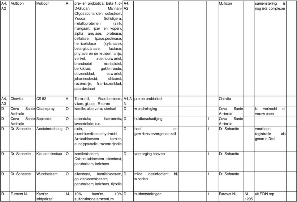 esw ortel, johanneskruid, chicorei, rozemarijn, frambozenblad, paardestaart Multicon samenstelling is nog iets complexer A4, Chevita CS 82 A Tormentil, Paardenbloem, A4,A pre en probiotisch Chevita