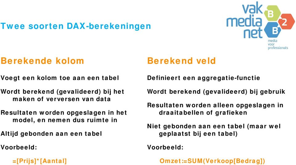 =[Prijs]*[Aantal] Berekend veld Definieert een aggregatie-functie Wordt berekend (gevalideerd) bij gebruik Resultaten worden alleen