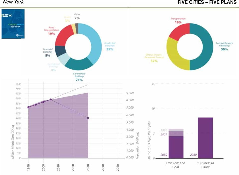 CITIES 