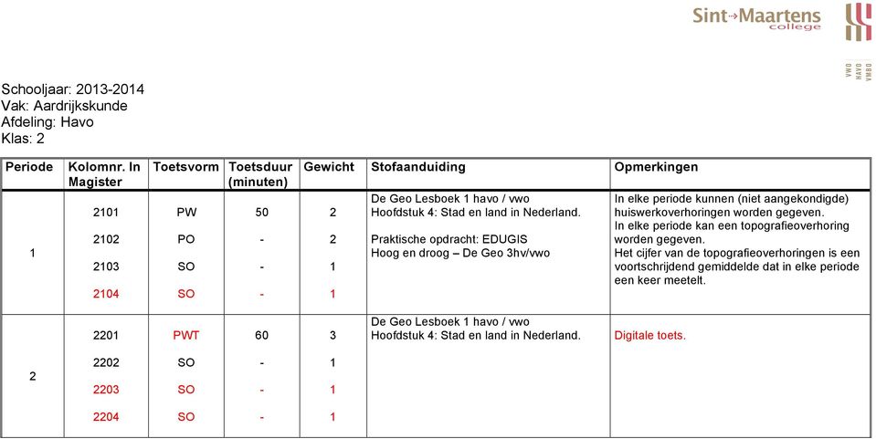 Praktische opdracht: EDUGIS Hoog en droog De Geo hv/vwo In elke periode kunnen (niet aangekondigde) huiswerkoverhoringen worden gegeven.