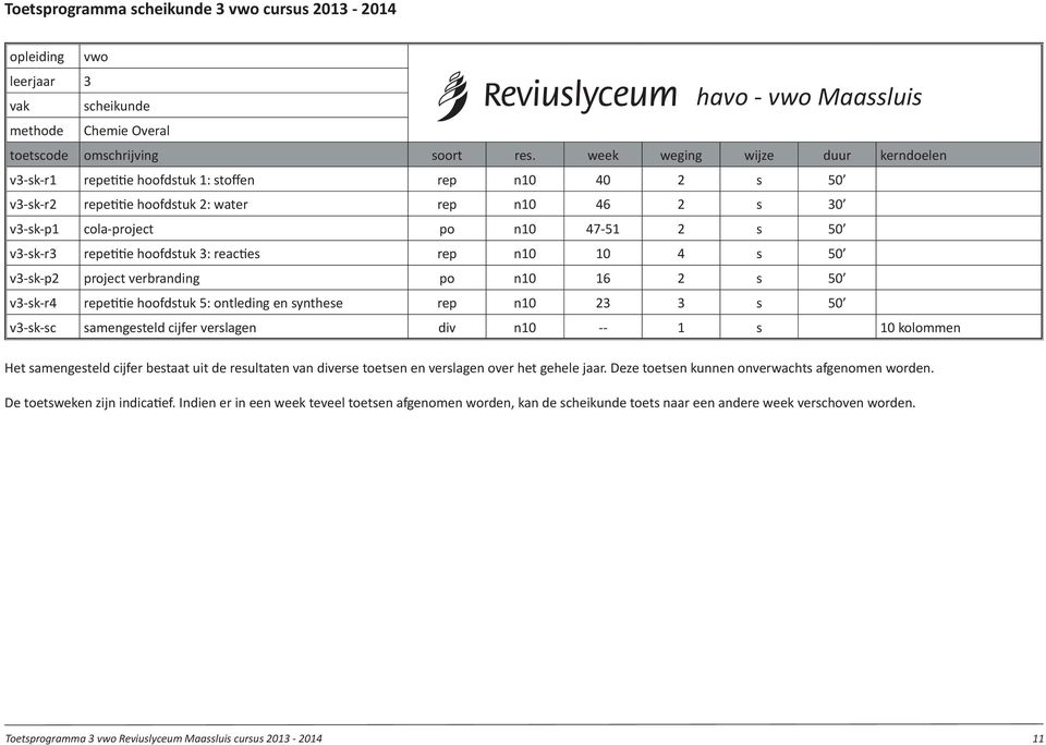 synthese rep n10 23 3 s 50 v3-sk-sc samengesteld cijfer verslagen div n10 -- 1 s 10 kolommen Het samengesteld cijfer bestaat uit de resultaten van diverse toetsen en verslagen over het gehele jaar.