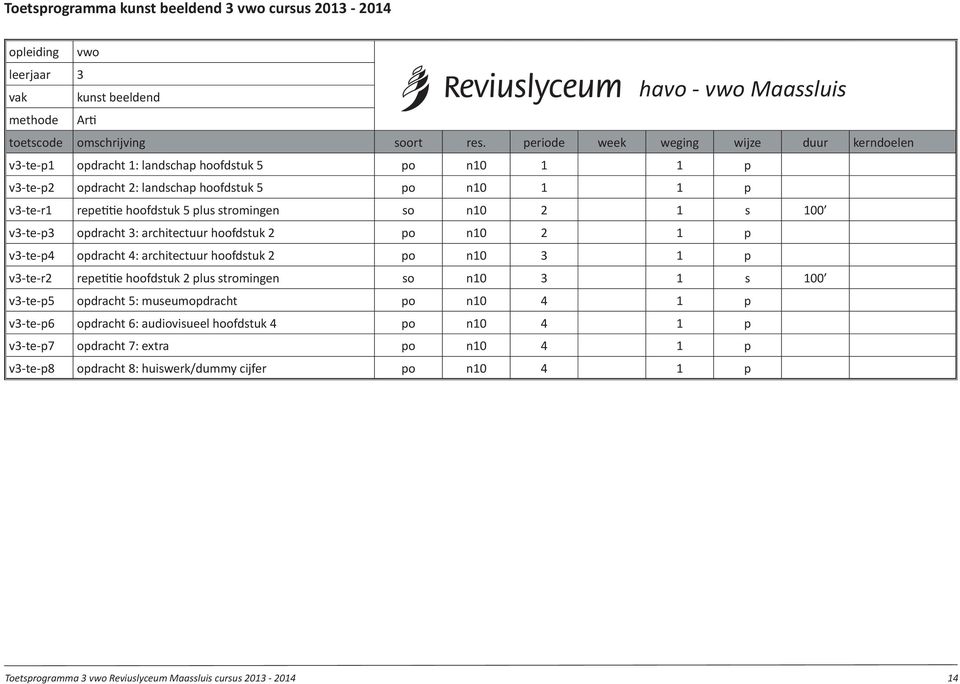 stromingen so n10 2 1 s 100 v3-te-p3 opdracht 3: architectuur hoofdstuk 2 po n10 2 1 p v3-te-p4 opdracht 4: architectuur hoofdstuk 2 po n10 3 1 p v3-te-r2 repetitie hoofdstuk 2 plus stromingen so