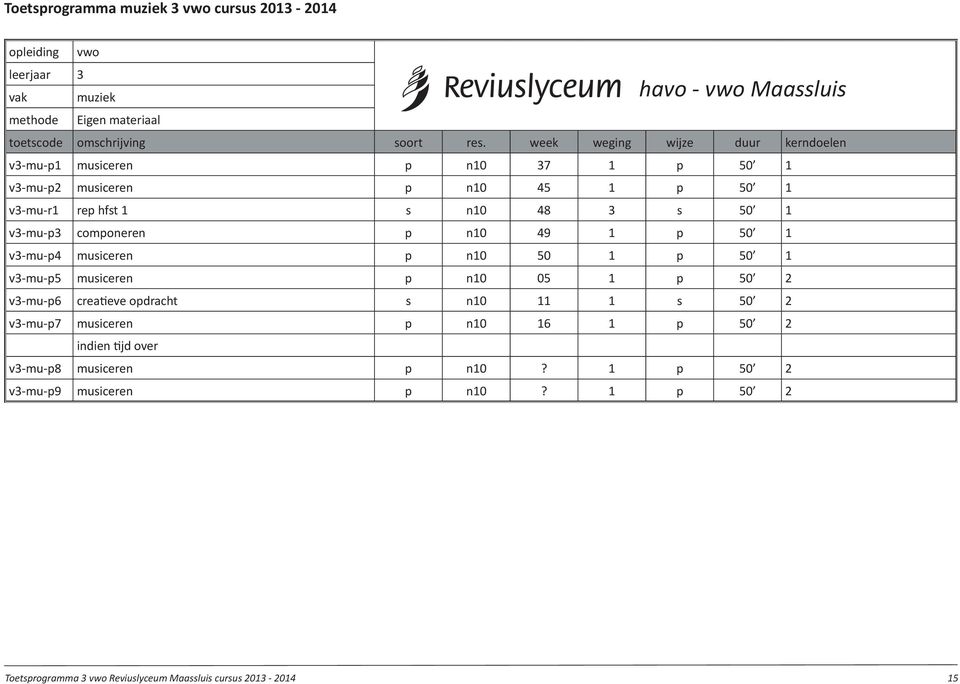 p 50 1 v3-mu-p5 musiceren p n10 05 1 p 50 2 v3-mu-p6 creatieve opdracht s n10 11 1 s 50 2 v3-mu-p7 musiceren p n10 16 1 p 50 2 indien