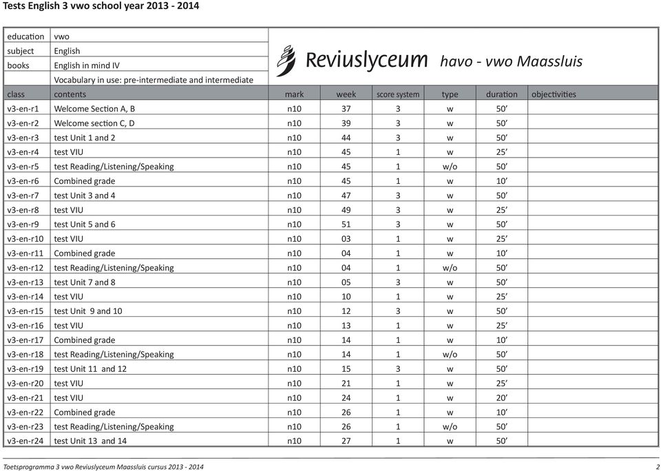 Reading/Listening/Speaking n10 45 1 w/o 50 v3-en-r6 Combined grade n10 45 1 w 10 v3-en-r7 test Unit 3 and 4 n10 47 3 w 50 v3-en-r8 test VIU n10 49 3 w 25 v3-en-r9 test Unit 5 and 6 n10 51 3 w 50