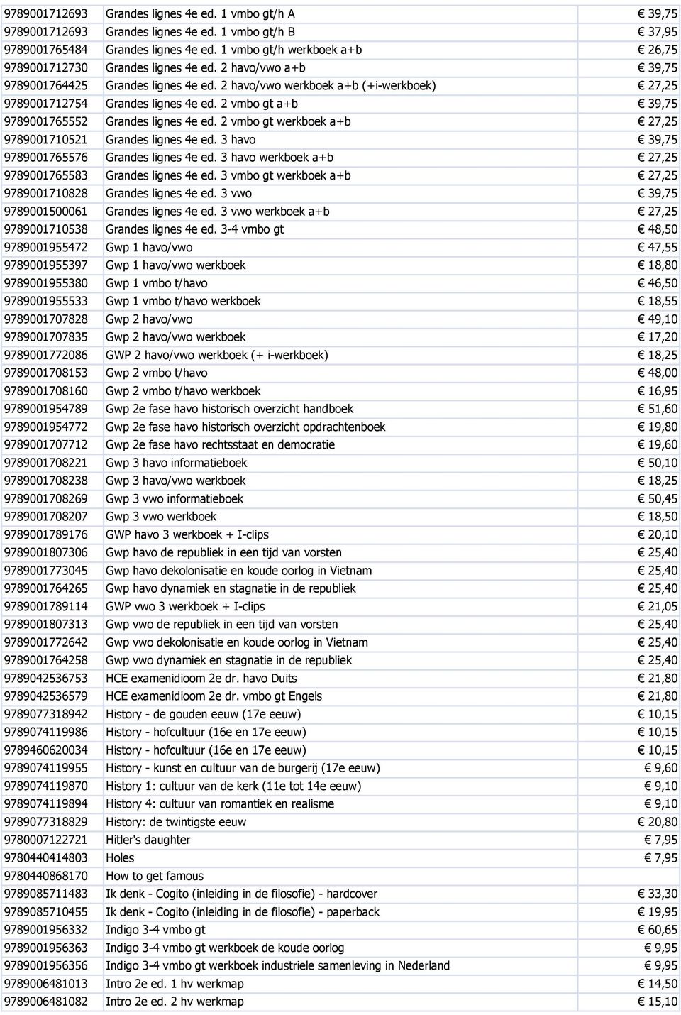 2 havo/vwo werkboek a+b (+i-werkboek) 27,25 9789001712754 Grandes lignes 4e ed. 2 vmbo gt a+b 39,75 9789001765552 Grandes lignes 4e ed. 2 vmbo gt werkboek a+b 27,25 9789001710521 Grandes lignes 4e ed.