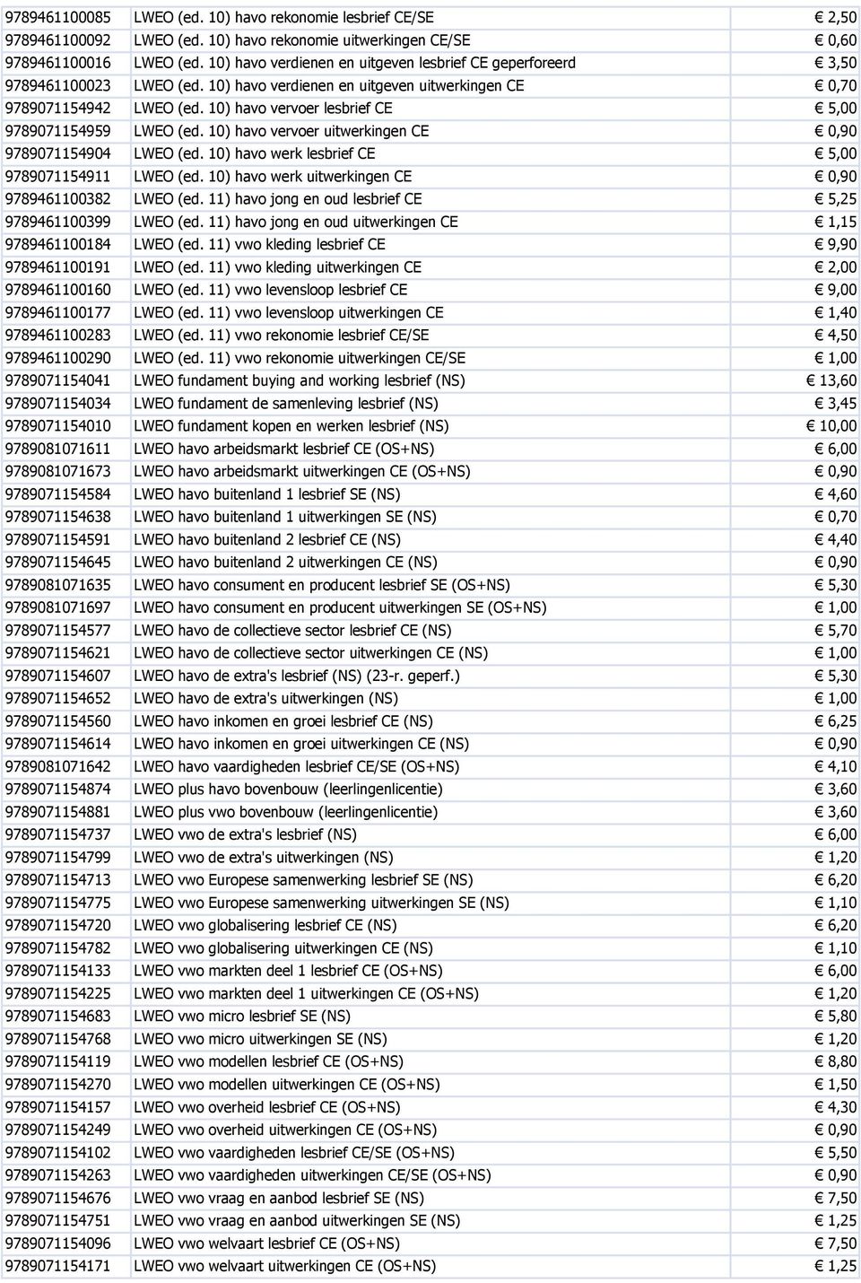 10) havo vervoer lesbrief CE 5,00 9789071154959 LWEO (ed. 10) havo vervoer uitwerkingen CE 0,90 9789071154904 LWEO (ed. 10) havo werk lesbrief CE 5,00 9789071154911 LWEO (ed.