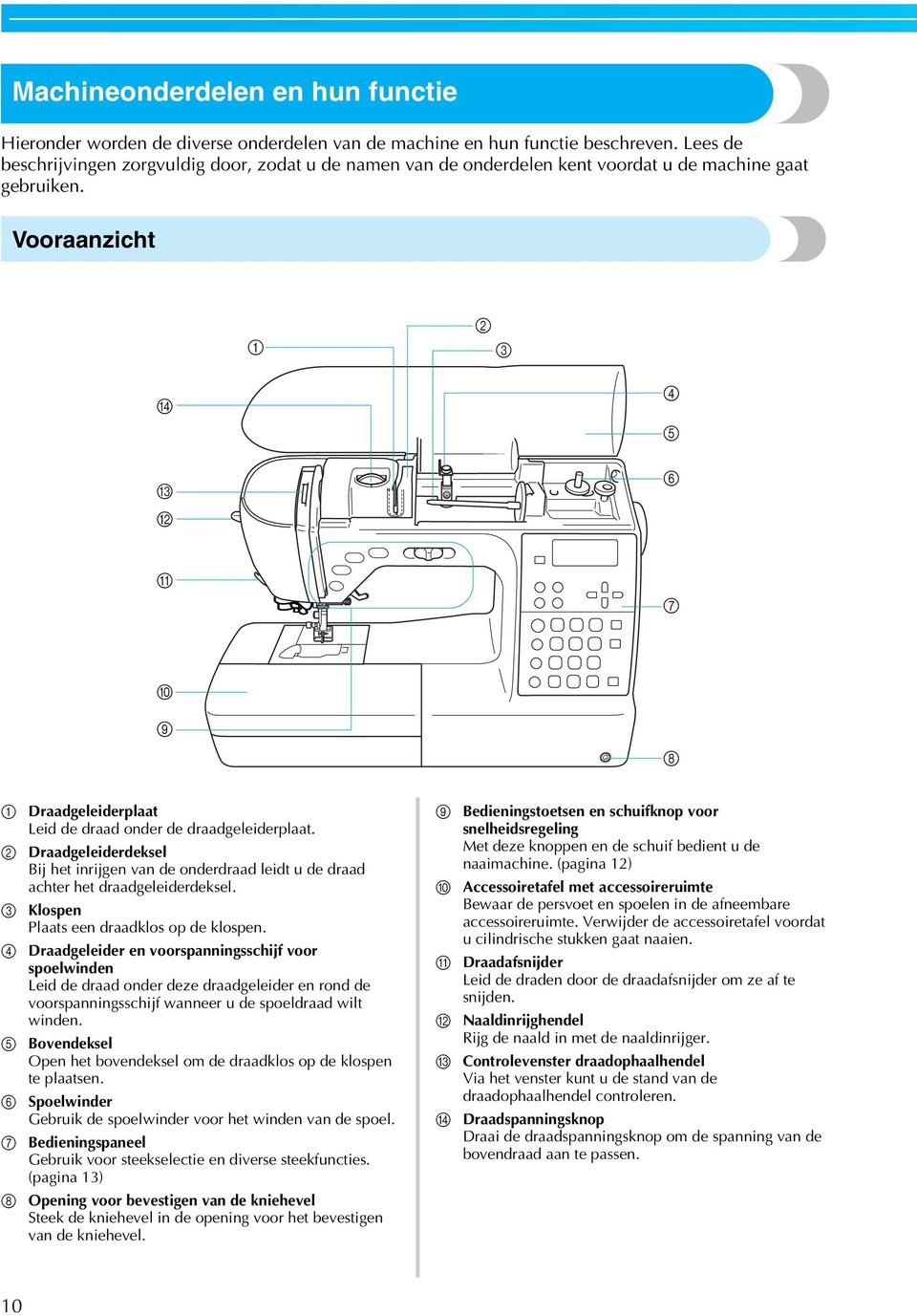 Voornziht 2 3 D C B 4 5 6 A 7 0 9 8 d e f g h Drdgeleiderplt Leid de drd onder de drdgeleiderplt. Drdgeleiderdeksel Bij het inrijgen vn de onderdrd leidt u de drd hter het drdgeleiderdeksel.