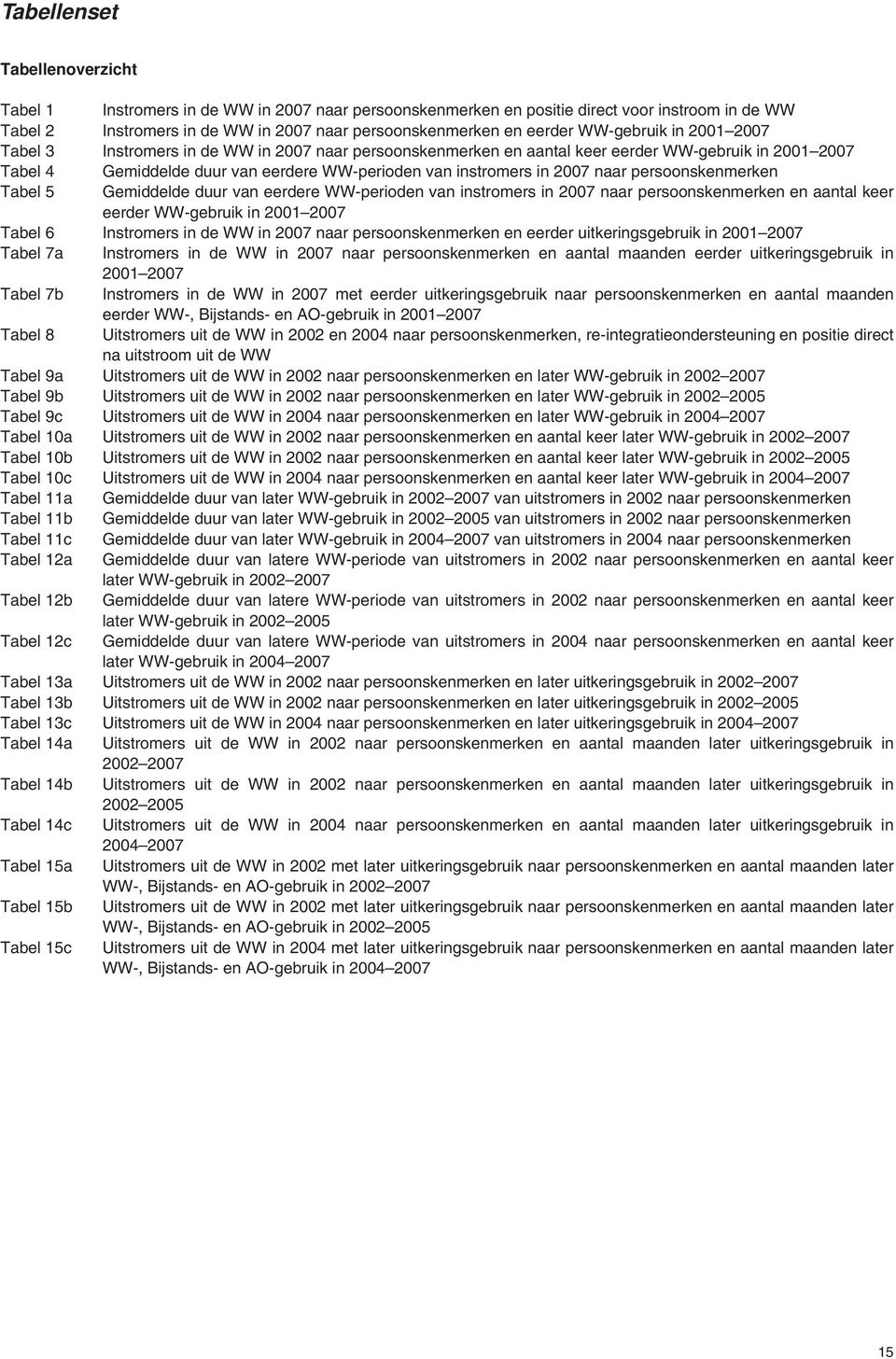 naar persoonskenmerken Tabel 5 Gemiddelde duur van eerdere WW-perioden van instromers in 2007 naar persoonskenmerken en aantal keer eerder WW-gebruik in 2001 2007 Tabel 6 Instromers in de WW in 2007