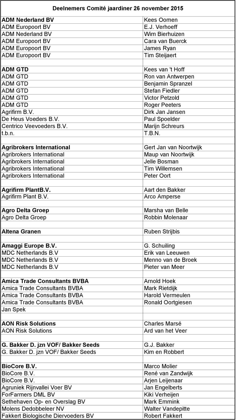 V MDC Netherlands B.V Amica Trade Consultants BVBA Amica Trade Consultants BVBA Amica Trade Consultants BVBA Amica Trade Consultants BVBA Ja