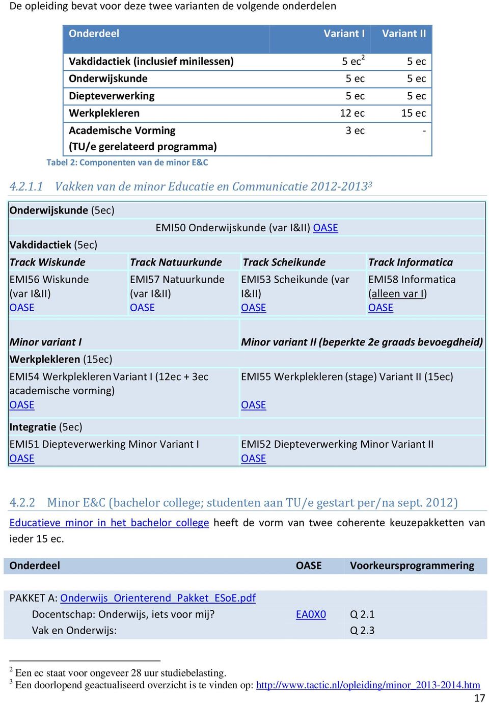 ec 15 ec Academische Vorming (TU/e gerelateerd programma) Tabel 2: Componenten van de minor E&C 4.2.1.1 Vakken van de minor Educatie en Communicatie 2012 2013 3 Onderwijskunde (5ec) Vakdidactiek