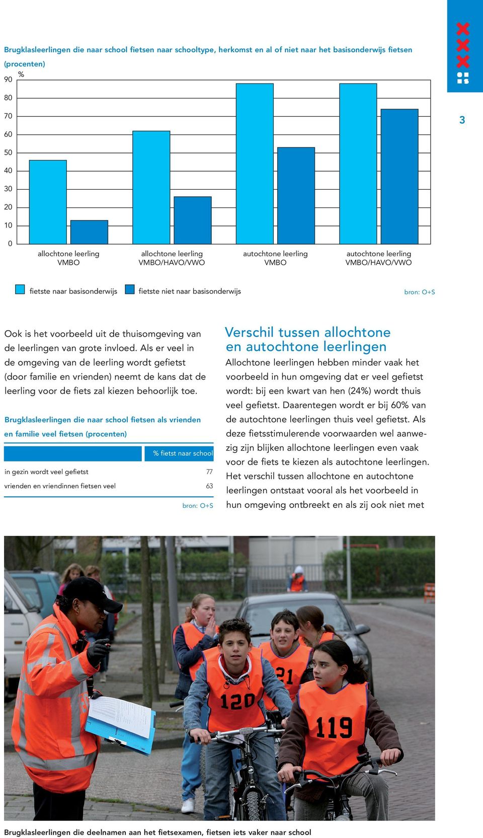 Als er veel in Verschil tussen allochtone en autochtone leerlingen de omgeving van de leerling wordt gefietst Allochtone leerlingen hebben minder vaak het (door familie en vrienden) neemt de kans dat