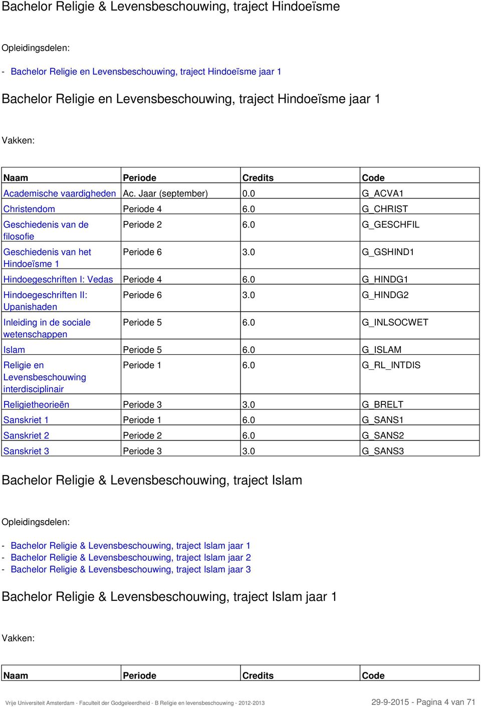 0 G_CHRIST Geschiedenis van de filosofie Geschiedenis van het Hindoeïsme 1 Periode 2 6.0 G_GESCHFIL Periode 6 3.0 G_GSHIND1 Hindoegeschriften I: Vedas Periode 4 6.