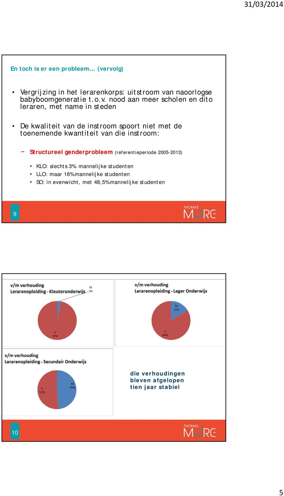 leraren, met name in steden De kwaliteit van de instroom spoort niet met de toenemende kwantiteit van die instroom: