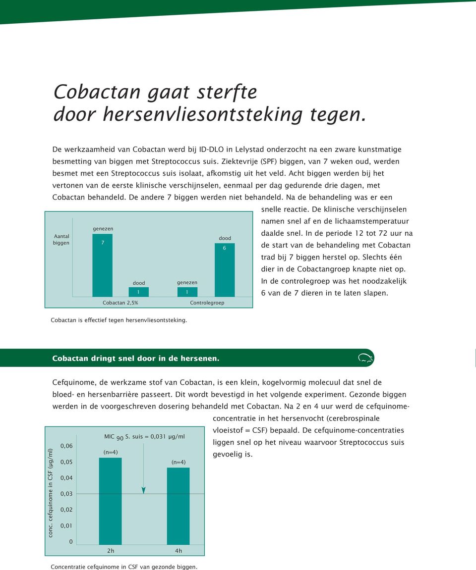 Acht biggen werden bij het vertonen van de eerste klinische verschijnselen, eenmaal per dag gedurende drie dagen, met Cobactan behandeld. De andere 7 biggen werden niet behandeld.