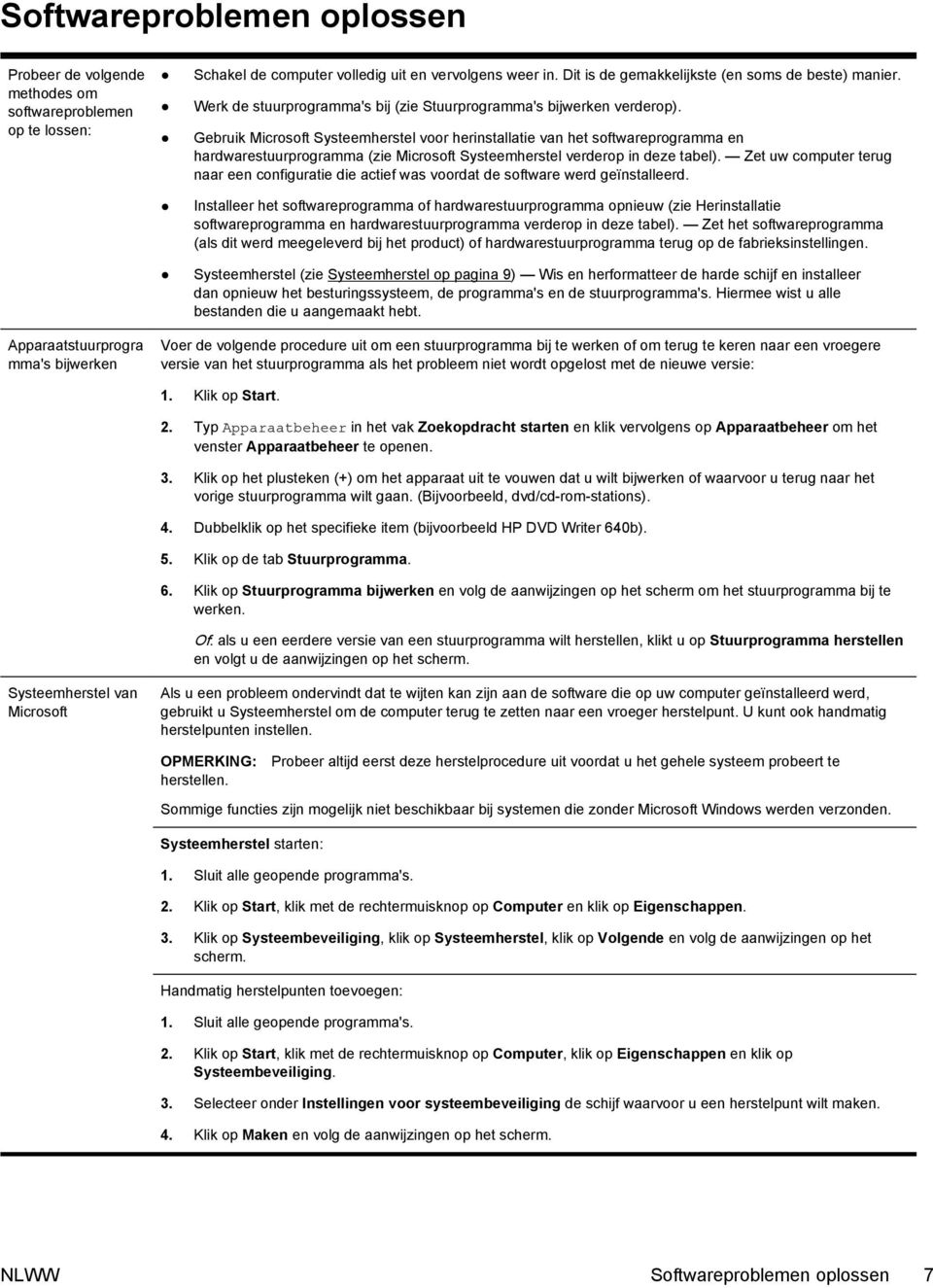 Gebruik Microsoft Systeemherstel voor herinstallatie van het softwareprogramma en hardwarestuurprogramma (zie Microsoft Systeemherstel verderop in deze tabel).