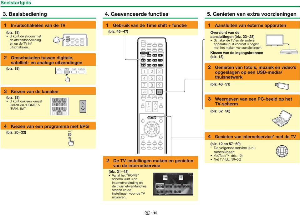 Geavanceerde functies 1 Gebruik van de Time shift + functie (blz. 45_47) 5. Genieten van extra voorzieningen 1 Aansluiten van externe apparaten Overzicht van de aansluitingen (blz.