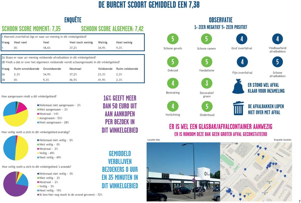 Veilig - 9% Heel veilig - 9% Niet veilig - % Neutraal - % Veilig - % Heel veilig - 19% Ik ben hier nog nooit in de avond geweest - 7% 16% GEEFT MEER DAN 0 EURO UIT