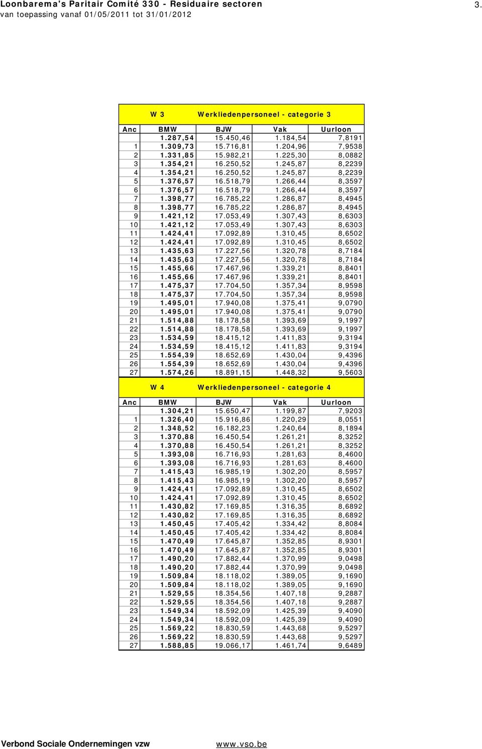 053,49 1.307,43 8,6303 10 1.421,12 17.053,49 1.307,43 8,6303 11 1.424,41 17.092,89 1.310,45 8,6502 12 1.424,41 17.092,89 1.310,45 8,6502 13 1.435,63 17.227,56 1.320,78 8,7184 14 1.435,63 17.227,56 1.320,78 8,7184 15 1.