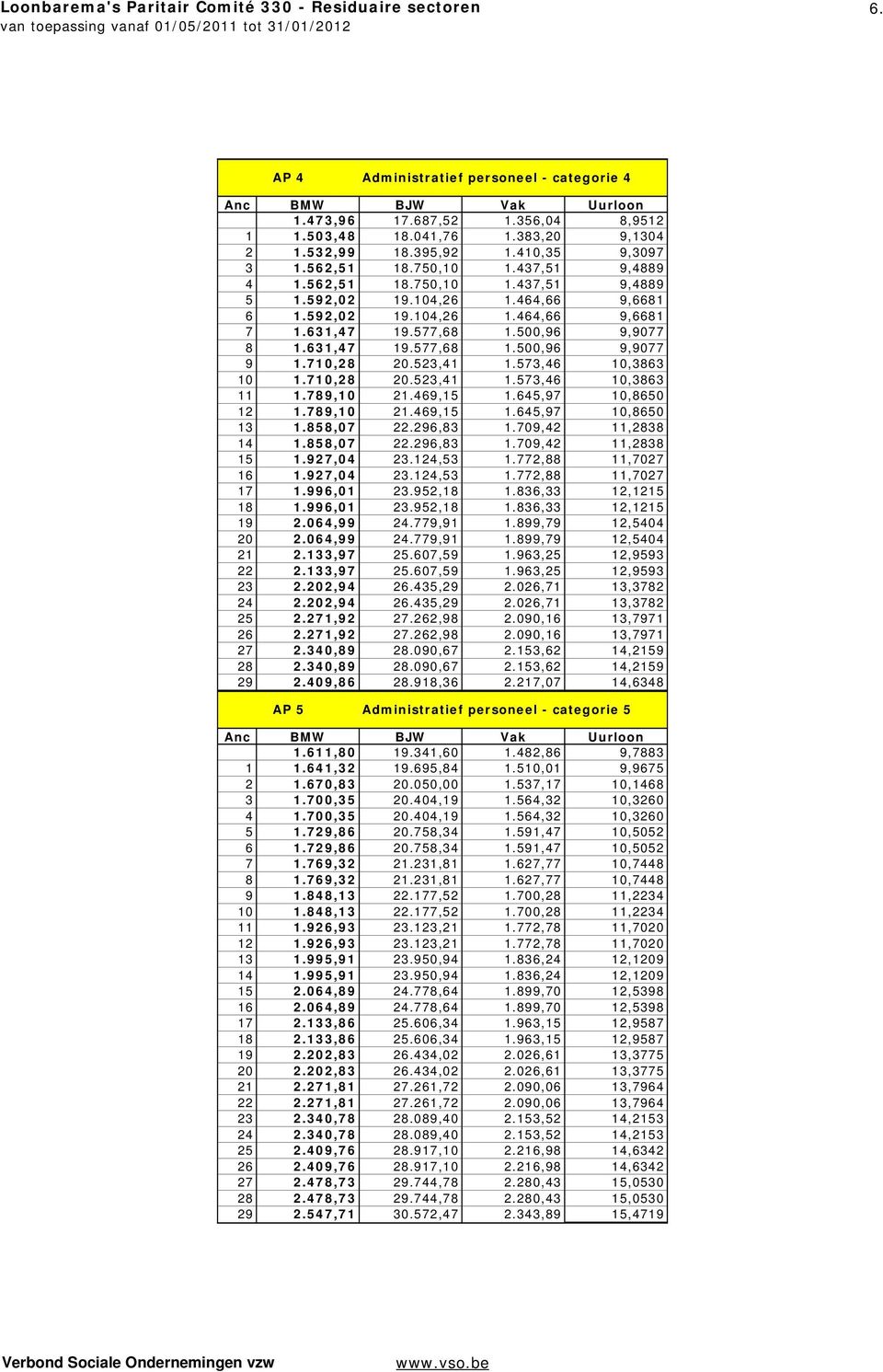 523,41 1.573,46 10,3863 10 1.710,28 20.523,41 1.573,46 10,3863 11 1.789,10 21.469,15 1.645,97 10,8650 12 1.789,10 21.469,15 1.645,97 10,8650 13 1.858,07 22.296,83 1.709,42 11,2838 14 1.858,07 22.296,83 1.709,42 11,2838 15 1.