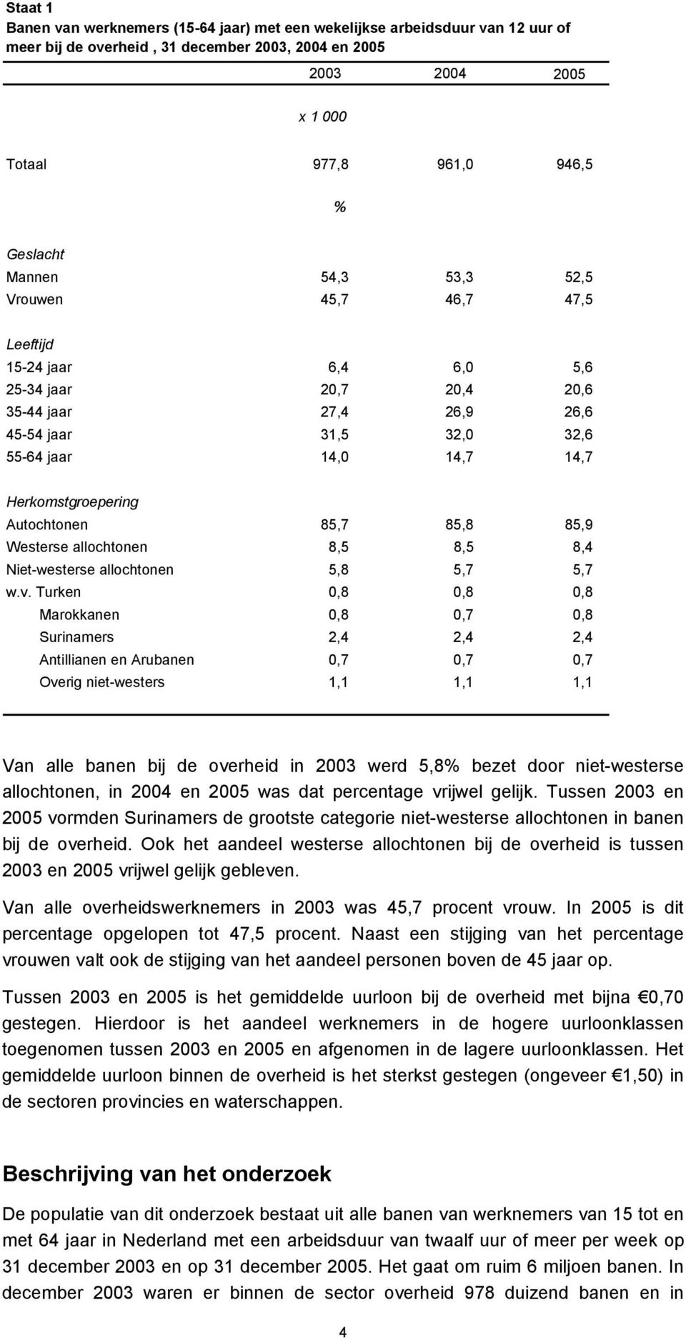 Westerse allochtonen 8,5 8,5 8,4 Niet-westerse allochtonen 5,8 5,7 5,7 w.v.