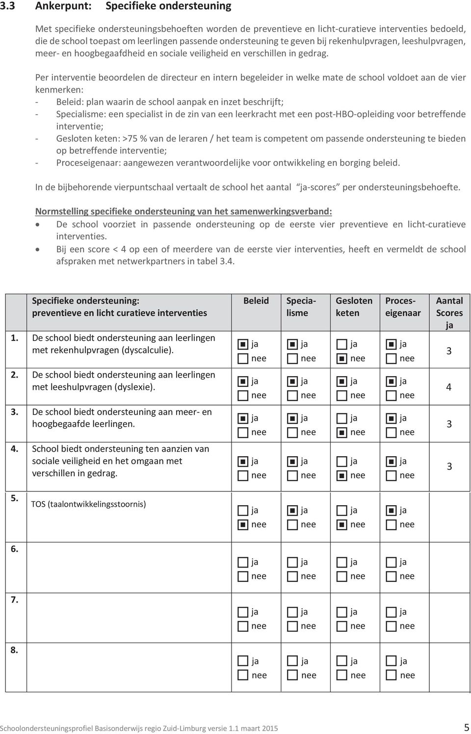 Per interventie beoordelen de directeur en intern begeleider in welke mate de school voldoet aan de vier kenmerken: - Beleid: plan waarin de school aanpak en inzet beschrijft; - Specialisme: een