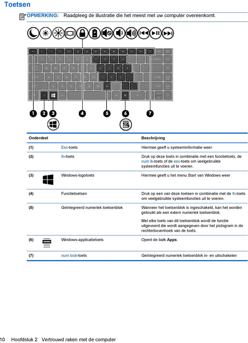 (3) Windows-logotoets Hiermee geeft u het menu Start van Windows weer (4) Functietoetsen Druk op een van deze toetsen in combinatie met de fn-toets om veelgebruikte systeemfuncties uit te voeren.