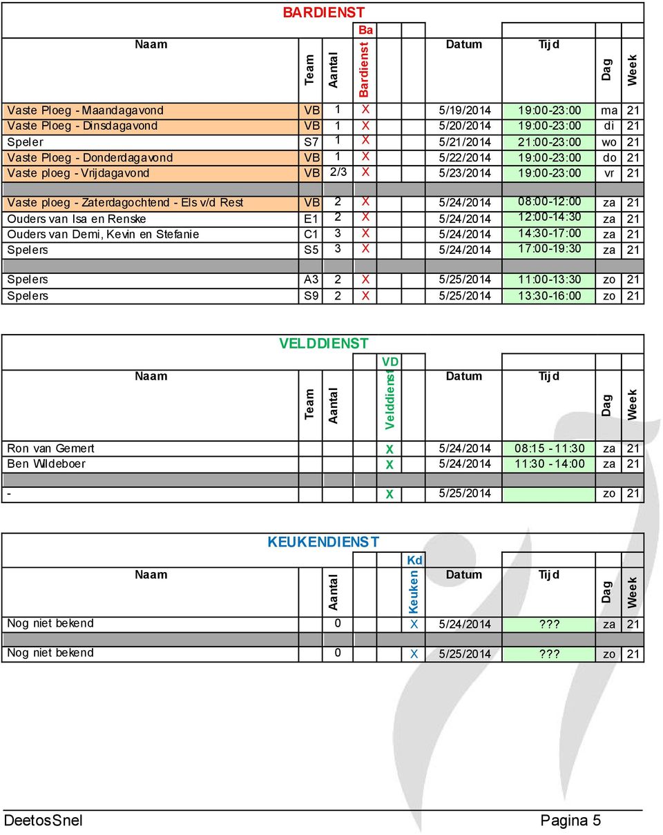 5/24/2014 08:00-12:00 za 21 Ouders van Isa en Renske E1 2 X 5/24/2014 12:00-14:30 za 21 Ouders van Demi, Kevin en Stefanie C1 3 X 5/24/2014 14:30-17:00 za 21 Spelers S5 3 X 5/24/2014 17:00-19:30 za