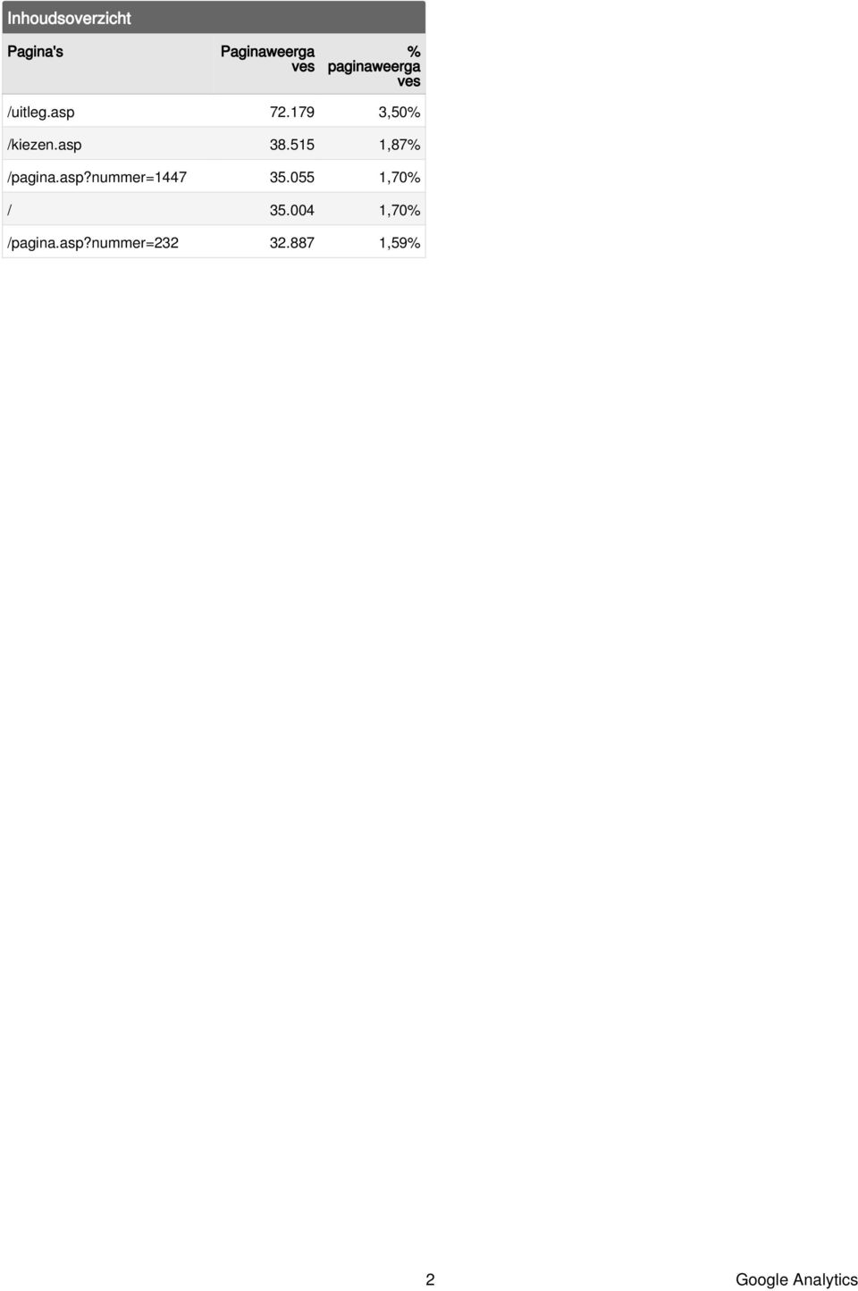 asp 38.515 1,87% /pagina.asp?nummer=1447 35.