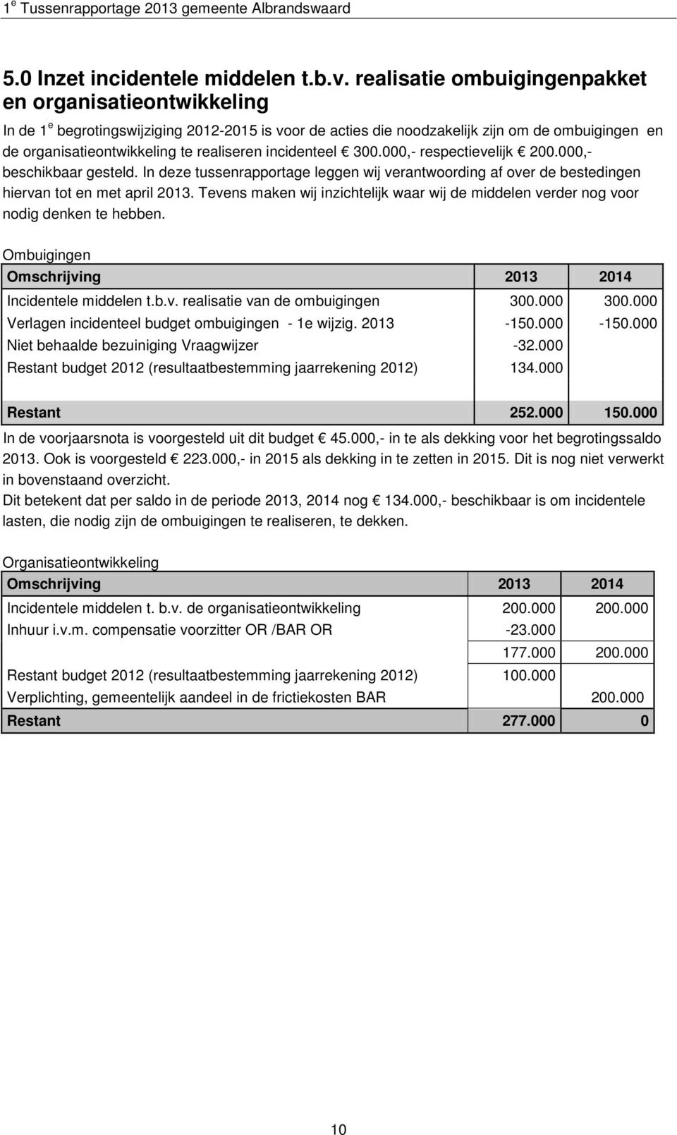 incidenteel 300.000,- respectievelijk 200.000,- beschikbaar gesteld. In deze tussenrapportage leggen wij verantwoording af over de bestedingen hiervan tot en met april 2013.