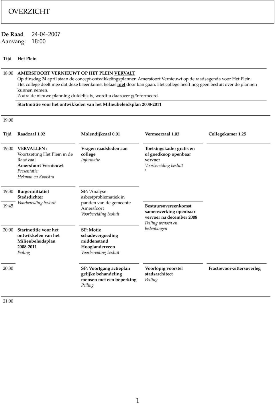 Zodra de nieuwe planning duidelijk is, wordt u daarover geïnformeerd. Startnotitie voor het ontwikkelen van het Milieubeleidsplan 2008-2011 19:00 Tijd Raadzaal 1.02 Molendijkzaal 0.01 Vermeerzaal 1.