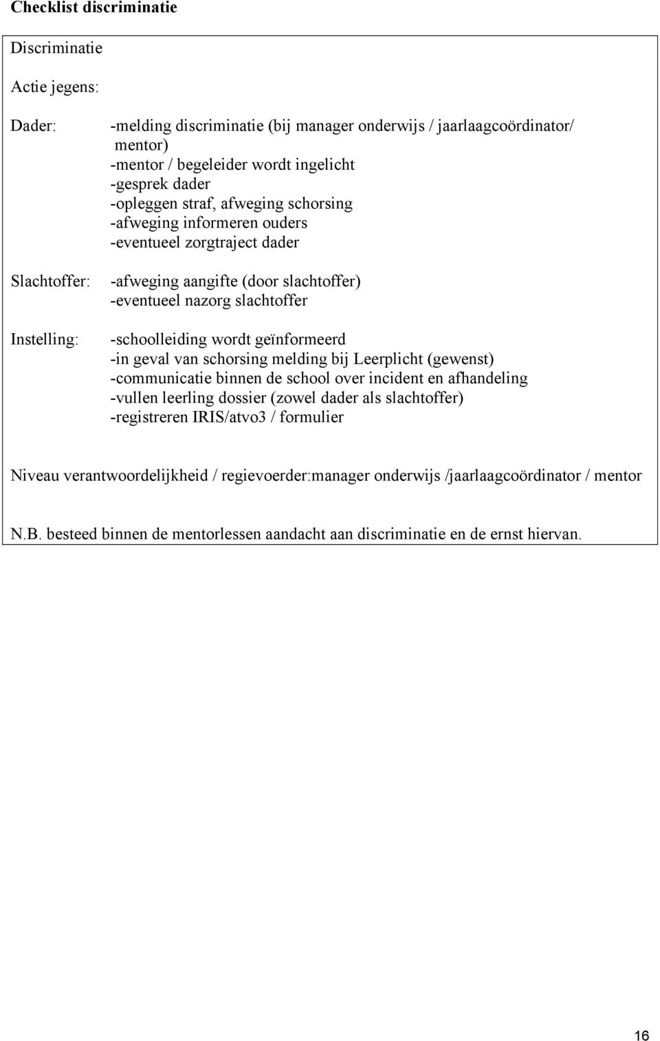 melding bij Leerplicht (gewenst) -communicatie binnen de school over incident en afhandeling -vullen leerling dossier (zowel dader als slachtoffer) -registreren IRIS/atvo3 /