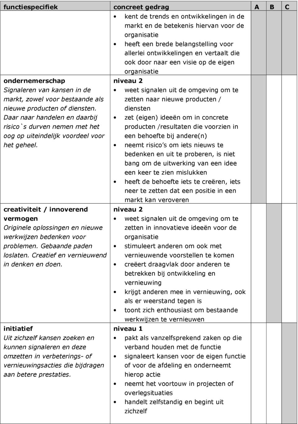 weet signalen uit de omgeving om te zetten naar nieuwe producten / diensten Daar naar handelen en daarbij risico`s durven nemen met het oog op uiteindelijk voordeel voor zet (eigen) ideeën om in