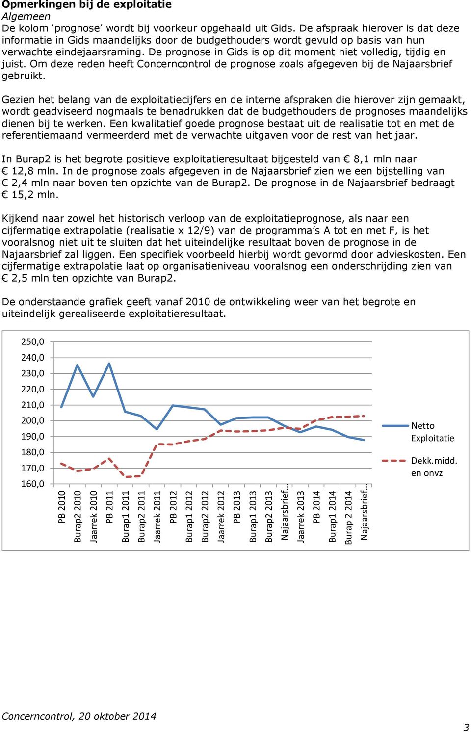 De afspraak hierover is dat deze informatie in Gids maandelijks door de budgethouders wordt gevuld op basis van hun verwachte eindejaarsraming.