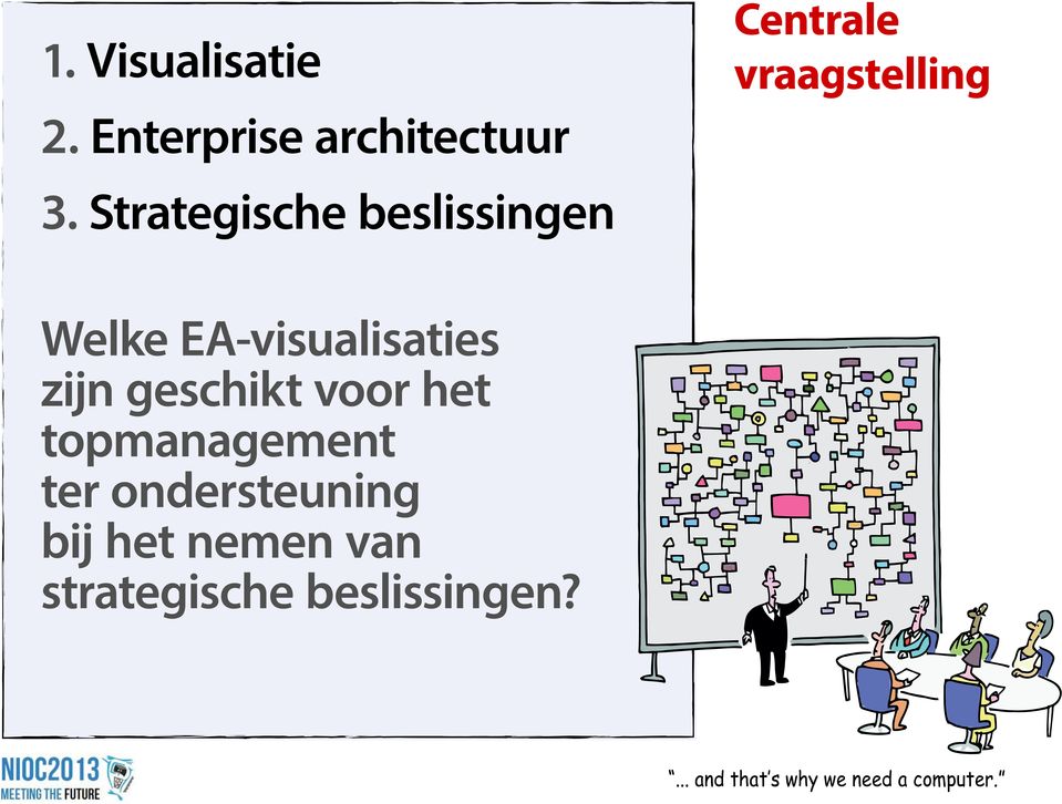 Strategische beslissingen Welke EA-visualisaties zijn geschikt