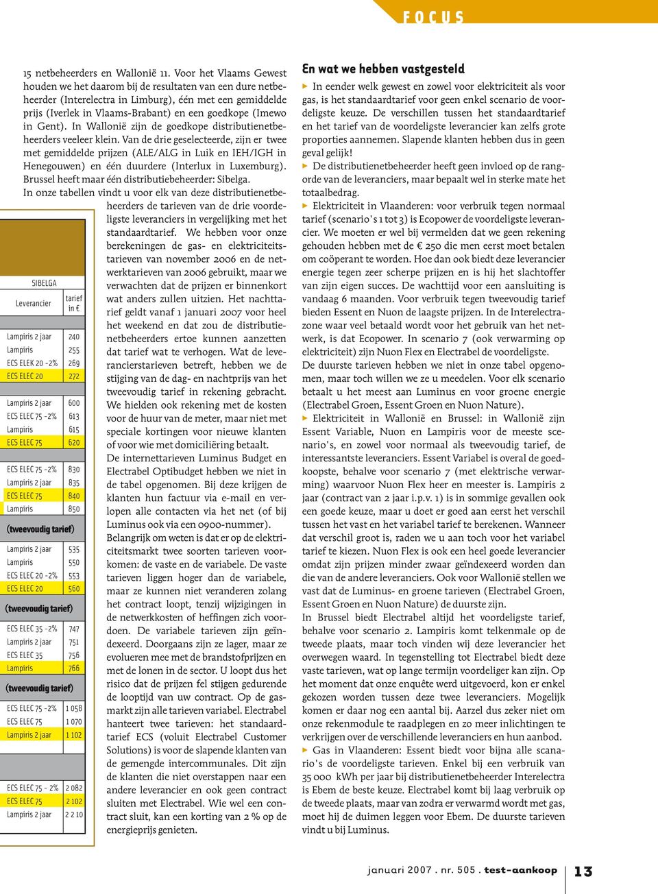 ECS ELEC 75-2% 1 058 ECS ELEC 75 1 070 Lampiris 2 jaar 1 102 ECS ELEC 75-2% 2 082 ECS ELEC 75 2 102 Lampiris 2 jaar 2 2 10 15 netbeheerders en Wallonië 11.