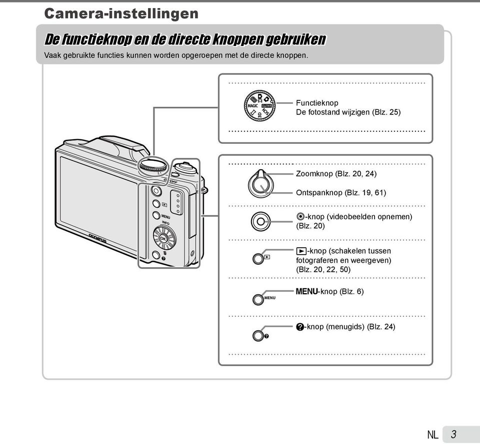 25) Zoomknop (Blz. 20, 24) Ontspanknop (Blz. 19, 61) R-knop (videobeelden opnemen) (Blz.