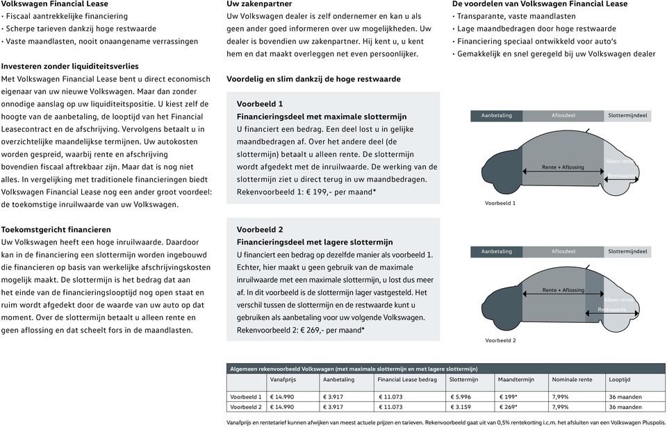 U kiest zelf de hoogte van de aanbetaling, de looptijd van het Financial Leasecontract en de afschrijving. Vervolgens betaalt u in overzichtelijke maandelijkse termijnen.