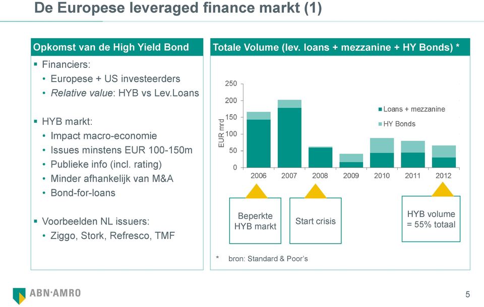 Loans HYB markt: Impact macro-economie Issues minstens EUR 100-150m Publieke info (incl.