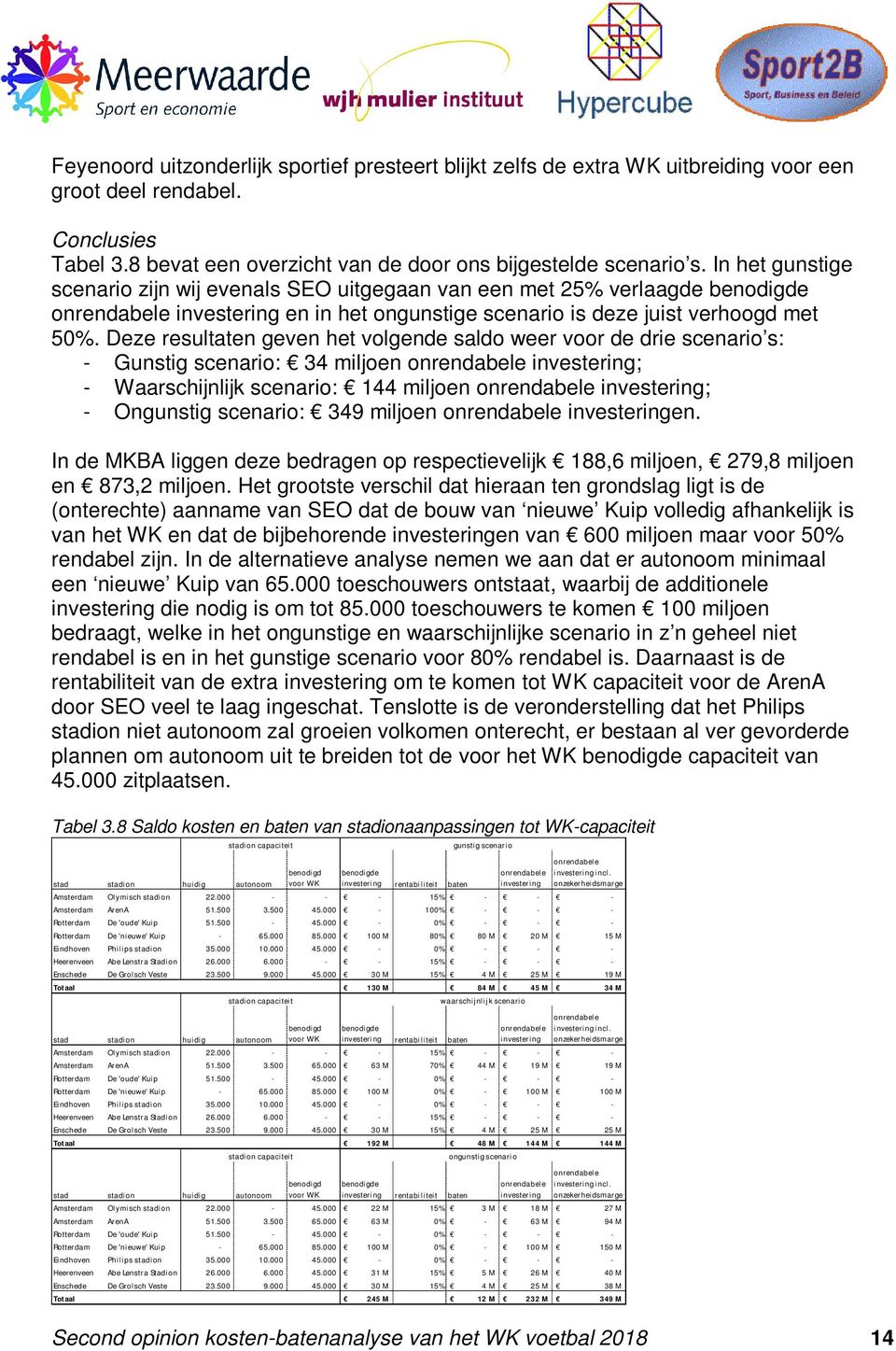 Deze resultaten geven het volgende saldo weer voor de drie scenario s: Gunstig scenario: 34 miljoen onrendabele investering; Waarschijnlijk scenario: 144 miljoen onrendabele investering; Ongunstig